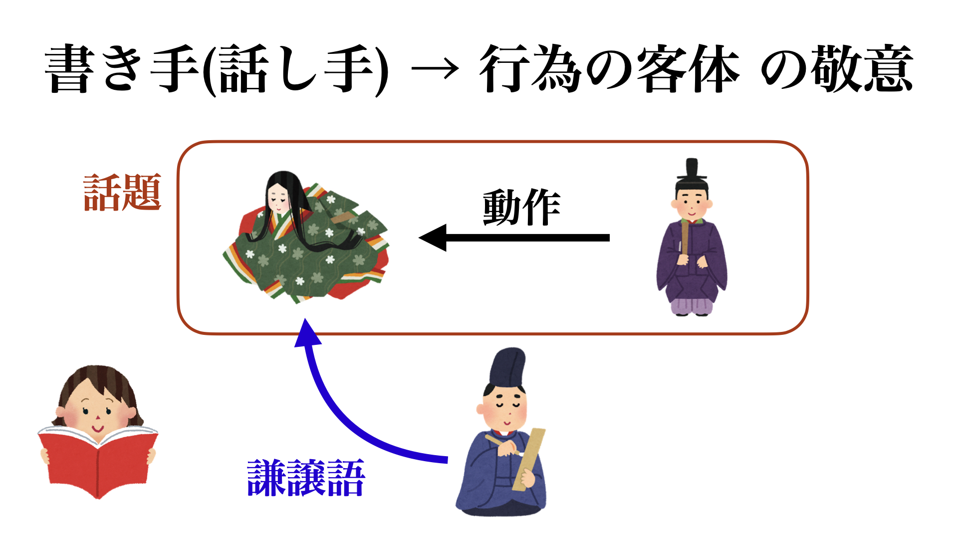 公の場での発言・インタビュー報道記録