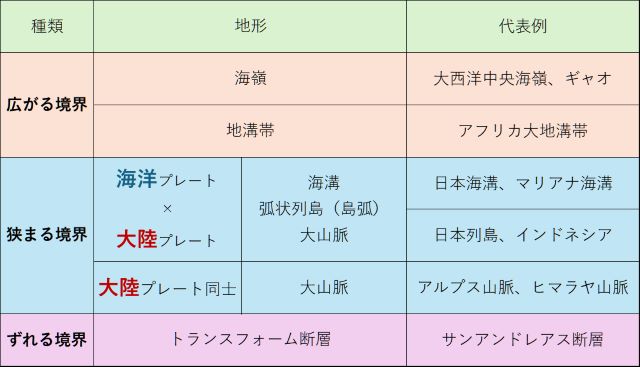 プレート境界.jpg
