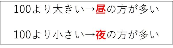 昼夜間人口比率.jpg