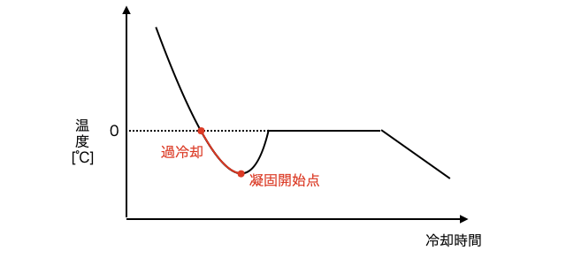 過冷却_2.png