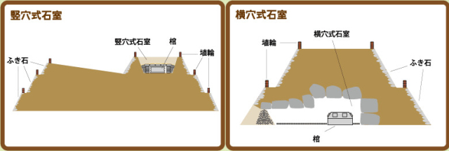 竪穴横穴.jpg