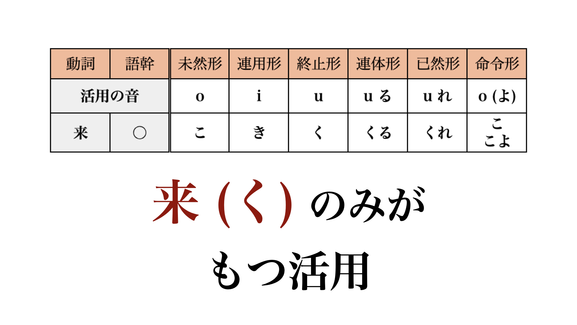 カ 行 変格 活用