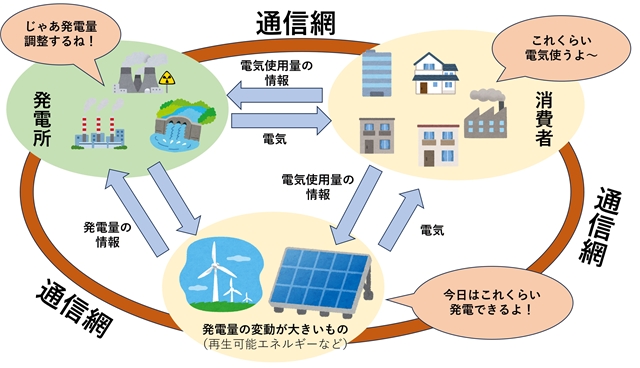 sスマートグリッド.jpg