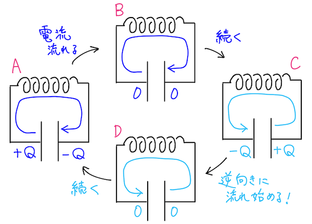 Dr.okke 物理分野 P2.png