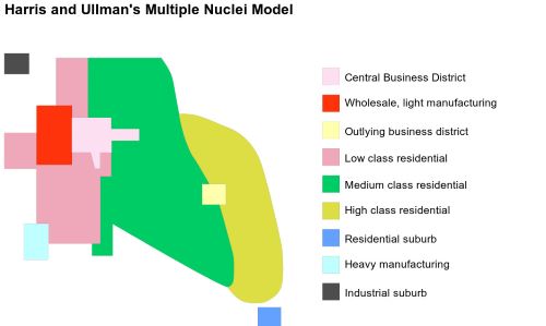 Multiple_nuclei_model.jpg