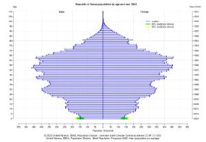 Population by age in 2024.jpg