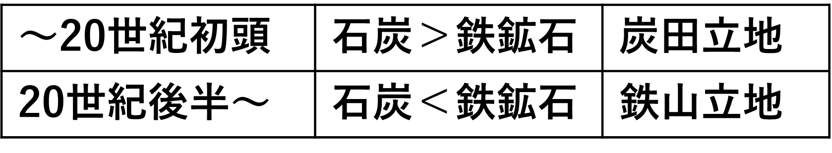鉄鋼業の立地.png