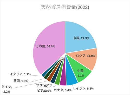 s天然ガス消費量.jpg