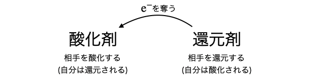 酸化還元反応_1.png