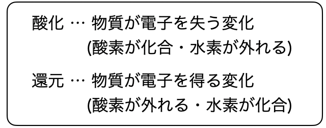 酸化還元反応_2.png
