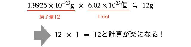 物質量_2.png