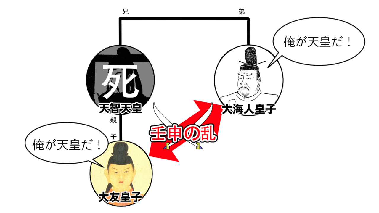 活動歴および当時の関連ビジュアル記録