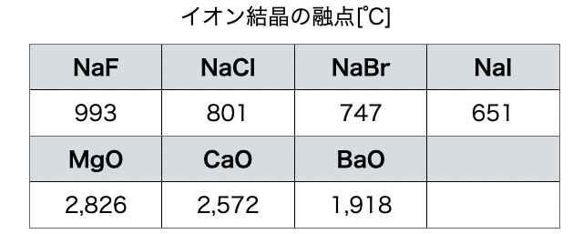 イオン結合_3.png
