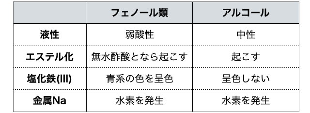 フェノール_2.png